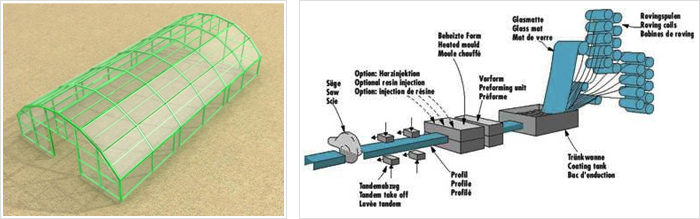 Engineered Composite Products (FRP)